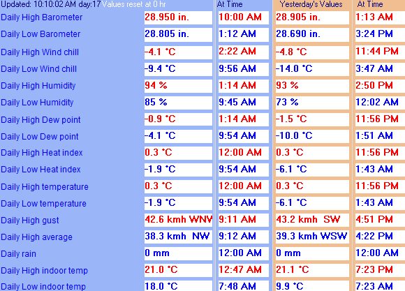 Index of /weather